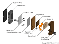 钣金加工相关工艺-压铸工艺知识的详细介绍-中山开云·官方网站登陆入口-开云(中国)-开云·官方网站登陆入口-开云(中国)