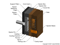 钣金加工相关工艺-压铸工艺知识的详细介绍-中山开云·官方网站登陆入口-开云(中国)-开云·官方网站登陆入口-开云(中国)
