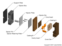 钣金加工相关工艺-压铸工艺知识的详细介绍-中山开云·官方网站登陆入口-开云(中国)-开云·官方网站登陆入口-开云(中国)