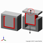 钣金加工相关工艺-压铸工艺知识的详细介绍-中山开云·官方网站登陆入口-开云(中国)-开云·官方网站登陆入口-开云(中国)