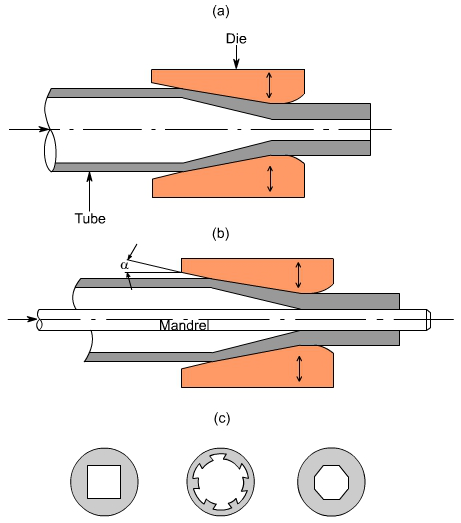 钣金加工中什么是模锻？-开云·官方网站登陆入口-开云(中国)