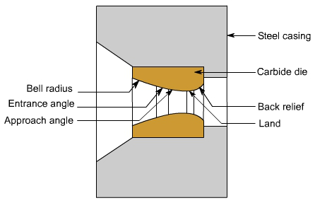 钣金加工中什么是模锻？-开云·官方网站登陆入口-开云(中国)