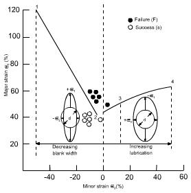 钣金加工中材料延展性能浅解-开云·官方网站登陆入口-开云(中国)