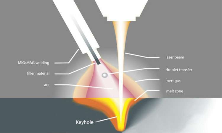 现代激光焊接的工作原理-开云·官方网站登陆入口-开云(中国) 现代激光焊接的工作原理-开云·官方网站登陆入口-开云(中国)