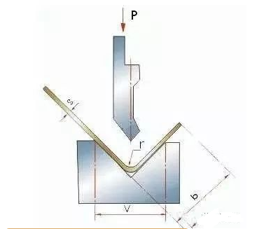 钣金加工中数控折弯加工零件范围及加工精度参数的详细解答-开云·官方网站登陆入口-开云(中国)