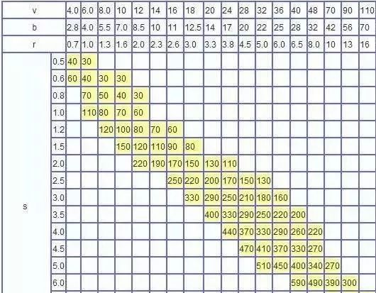 钣金加工中数控折弯加工零件范围及加工精度参数的详细解答-开云·官方网站登陆入口-开云(中国)