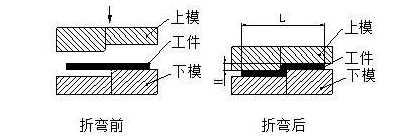 钣金加工中数控折弯加工零件范围及加工精度参数的详细解答-开云·官方网站登陆入口-开云(中国)