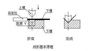 钣金加工中数控折弯加工零件范围及加工精度参数的详细解答-开云·官方网站登陆入口-开云(中国)