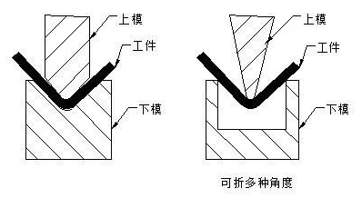 钣金加工中数控折弯加工零件范围及加工精度参数的详细解答-开云·官方网站登陆入口-开云(中国)