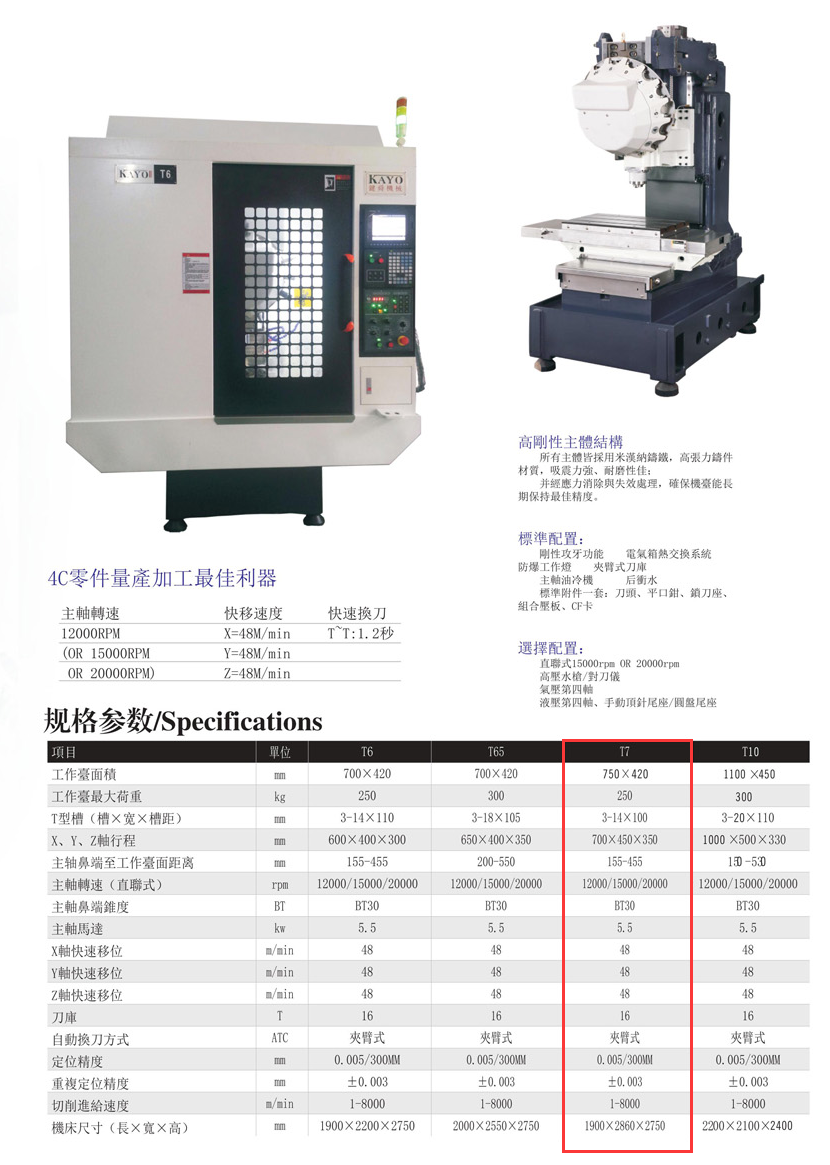 CNC-T7-开云·官方网站登陆入口-开云(中国)